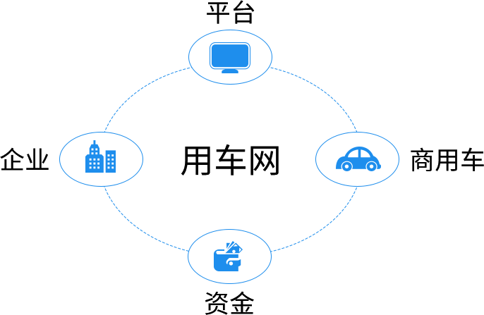用車(chē)網(wǎng)平臺(tái)