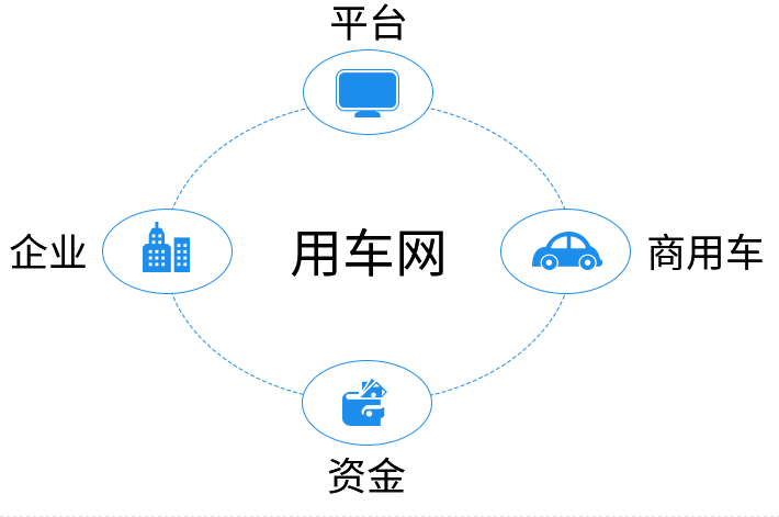 用車(chē)網(wǎng)：夏季安全用車(chē)小貼士