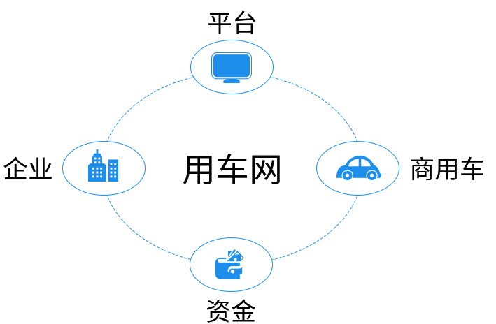 車隊精細(xì)化管理的心得