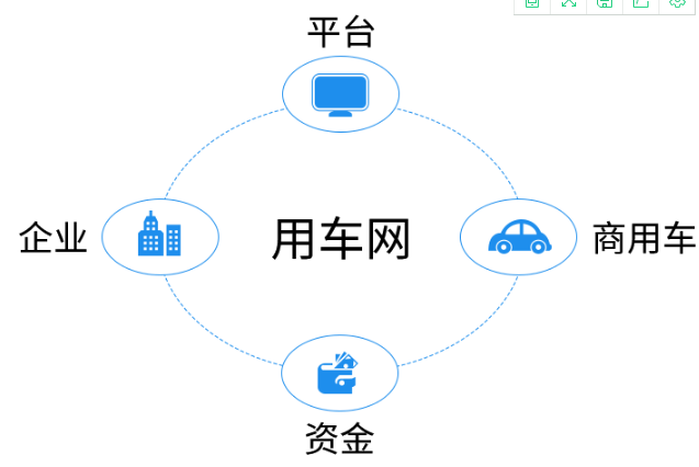 車聯(lián)網(wǎng)運營平臺：車聯(lián)網(wǎng)對我們有什么好處？