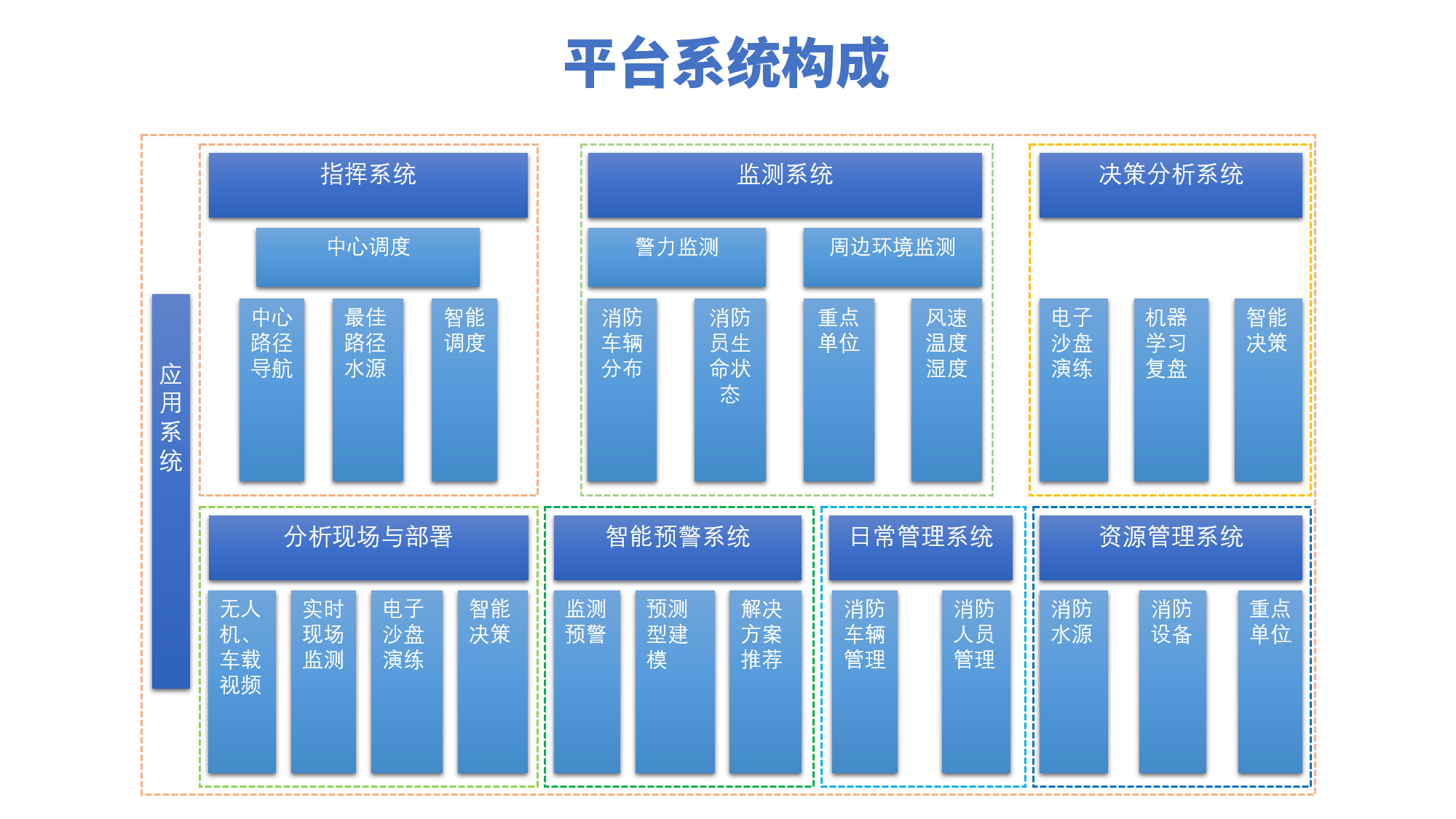 車聯(lián)網(wǎng)云運(yùn)營(yíng)平臺(tái)