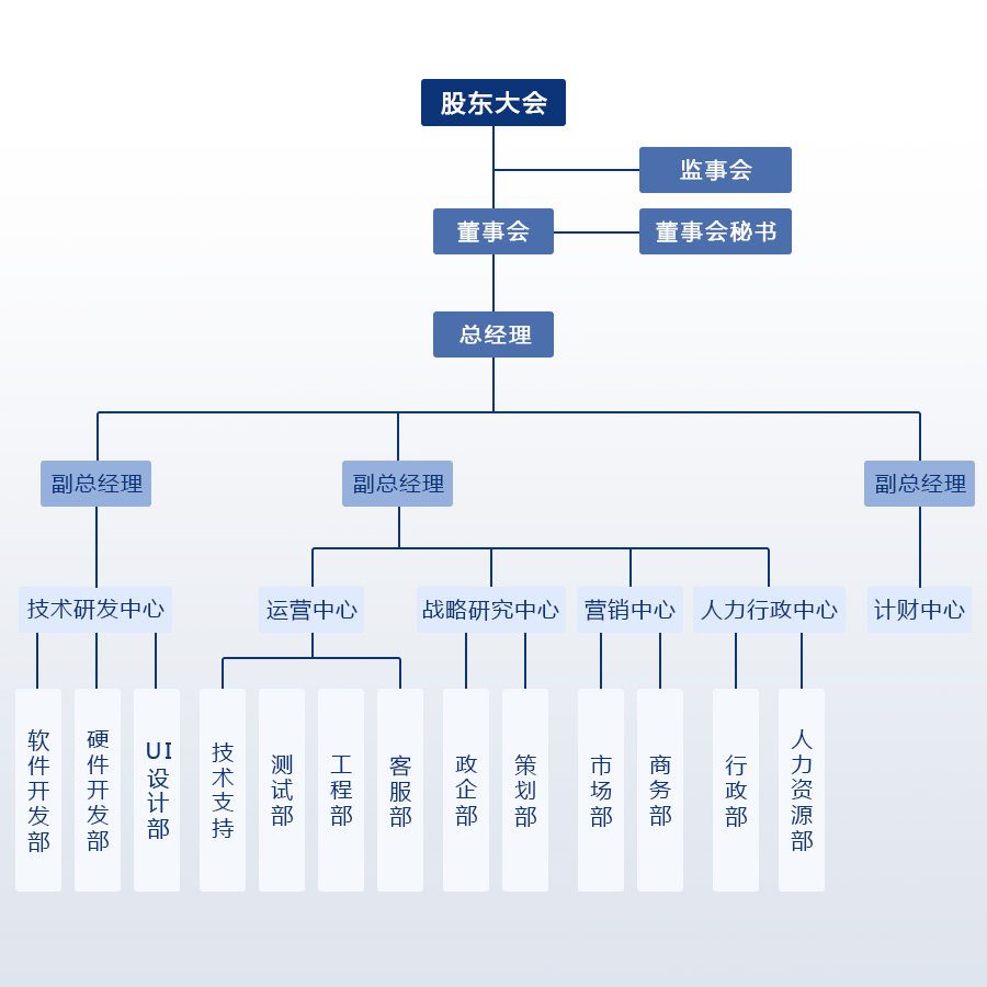 組織架構(gòu).jpg