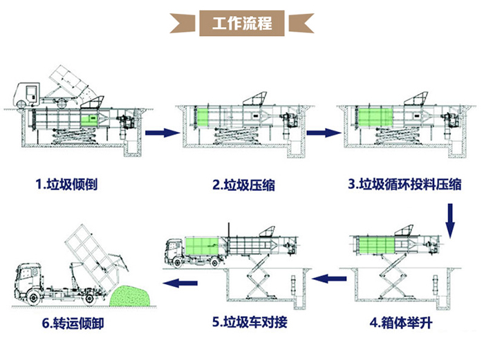 垃圾壓縮.jpg